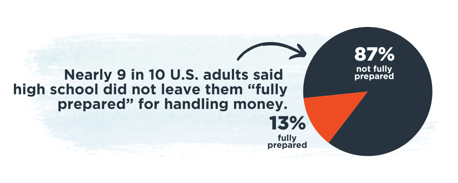 The Financial Literacy Crisis in America: 2025 Report - Petersen Hastings