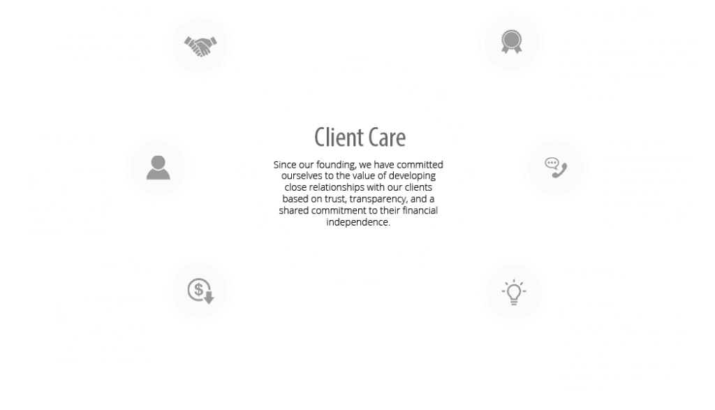 Petersen Hastings FiduciaryCentered Advice Investment Advisors