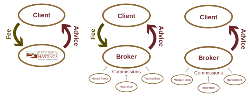 Fee-Only_Fee-Based_Commission-Based-3 Fee-Only_Fee-Based_Commission-Based-3