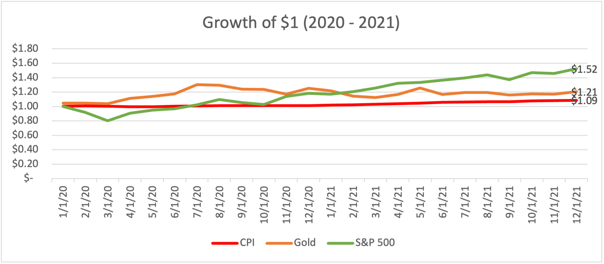 Hedging Inflation LongTerm Gold vs. Stocks Petersen Hastings
